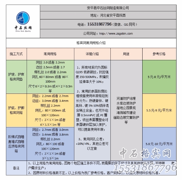 格賓網(wǎng)規(guī)格.jpg 格賓網(wǎng)規(guī)格.jpg